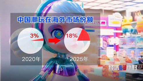 全球四分之一動(dòng)漫衍生品產(chǎn)自東莞 從“世界工廠”到“潮玩之都”的華麗轉(zhuǎn)身